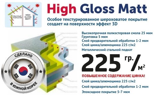 ламели с покрытием High Gloss Matt